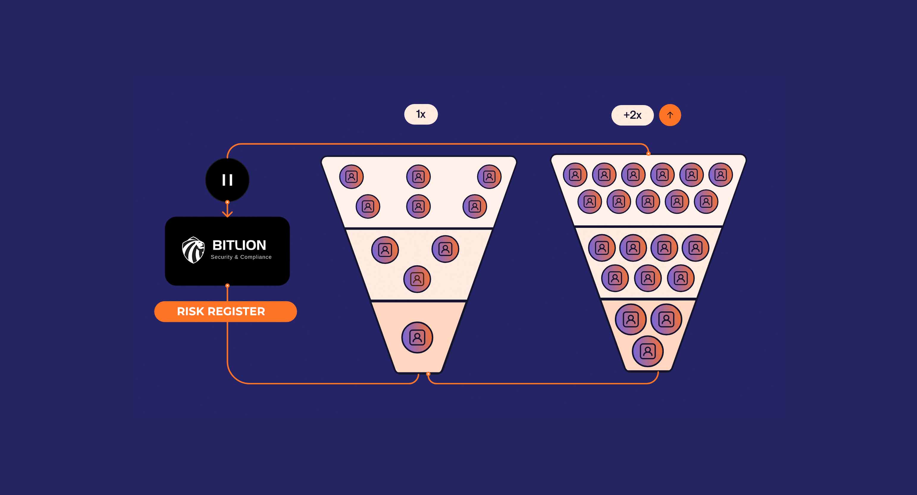 Menjelajahi Metodologi Penilaian Risiko ISO 27001